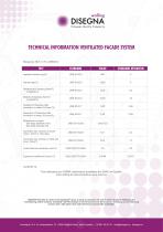 Disegna Walling Technical Data - 1