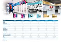 Philips L-Line: 7000 Series LED-5