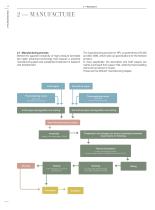 Technical Information Part 1: Thin HPL-6