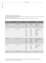 Technical Information Part 1: Thin HPL-8