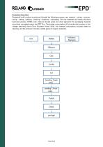 Environmental Product Declaration-9