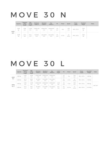 MOVE 30 N, MOVE 30 L