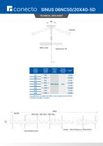 SINUS 06NC50/20X40-5D-2