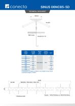 SINUS 06NC85-5D-2