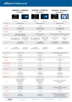 Catalogue Athes-7