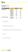 Fix Scaffolding Systems Catalogue-10