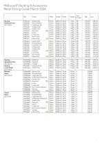 Retail Pricing Guide March 2024 - 5