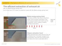 KIVENTIS key features of ventilation system-6