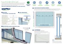Fast Fit Module-2