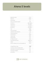 Atena 5 levels-1