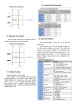 Breeze BC104W-4D Datasheet-3