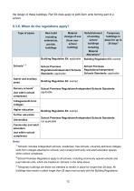 Acoustic design of schools-12