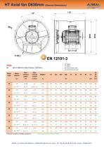 AXUS high temperatures (HT)-10