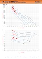 AXUS high temperatures (HT)-2