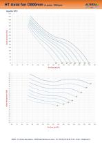 AXUS high temperatures (HT)-3