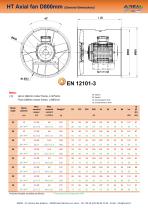 AXUS high temperatures (HT)-4