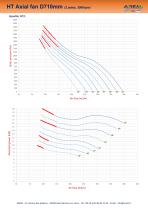 AXUS high temperatures (HT)-5
