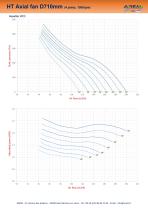 AXUS high temperatures (HT)-6