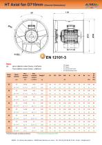 AXUS high temperatures (HT)-7