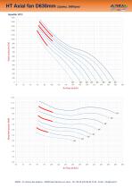 AXUS high temperatures (HT)-8