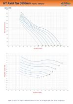 AXUS high temperatures (HT)-9