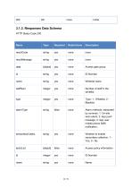 CompactSpeedGateManagementPlatform OpenAPI (V1.0)-13