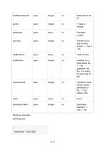 CompactSpeedGateManagementPlatform OpenAPI (V1.0)-22