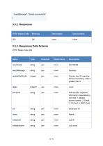 CompactSpeedGateManagementPlatform OpenAPI (V1.0)-23