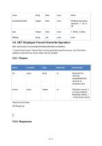 CompactSpeedGateManagementPlatform OpenAPI (V1.0)-28