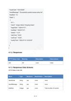 CompactSpeedGateManagementPlatform OpenAPI (V1.0)-30