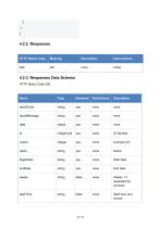 CompactSpeedGateManagementPlatform OpenAPI (V1.0)-33