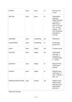 CompactSpeedGateManagementPlatform OpenAPI (V1.0)-35