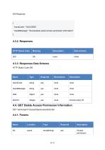CompactSpeedGateManagementPlatform OpenAPI (V1.0)-36