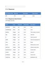 CompactSpeedGateManagementPlatform OpenAPI (V1.0)-39