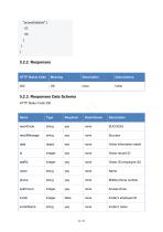CompactSpeedGateManagementPlatform OpenAPI (V1.0)-41