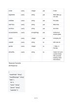 CompactSpeedGateManagementPlatform OpenAPI (V1.0)-43