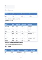 CompactSpeedGateManagementPlatform OpenAPI (V1.0)-44