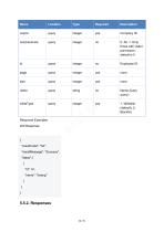 CompactSpeedGateManagementPlatform OpenAPI (V1.0)-46