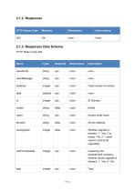 CompactSpeedGateManagementPlatform OpenAPI (V1.0)-9