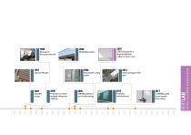 Vert LAB INTEGRATED-5