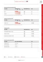 GENERAL CATALOGUE 2022-14