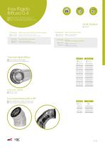 Biflux Rigid Stainless Steel 0.4-3