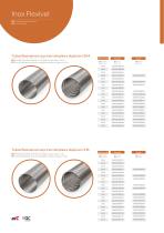 Flexible Stainless Steel-5