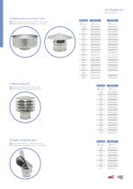 Rigid Stainless Steel 0.4-10