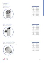 Rigid Stainless Steel 0.4-11