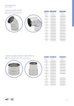 Rigid Stainless Steel 0.4-7
