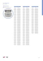 Rigid Stainless Steel 0.4-9