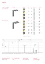 Plateo Pro - 11