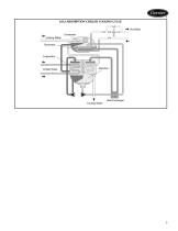 16LJ Single-Effect, Low Temperature Hot Water Hermetic Absorption Liquid Chiller, 75 to 525 Nominal Tons - 5