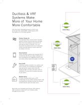 2019 Carrier Ductless - 10